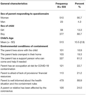 Mental Health of Children With Attention Deficit and Hyperactivity Disorder and Their Parents During the COVID-19 Lockdown: A National Cross-Sectional Study